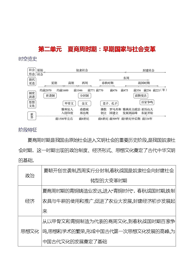 第二单元　夏商周时期：早期国家与社会变革 学案 2023-2024 初中历史复习01