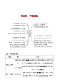 专题九　大国崛起 学案 2023-2024 初中历史复习