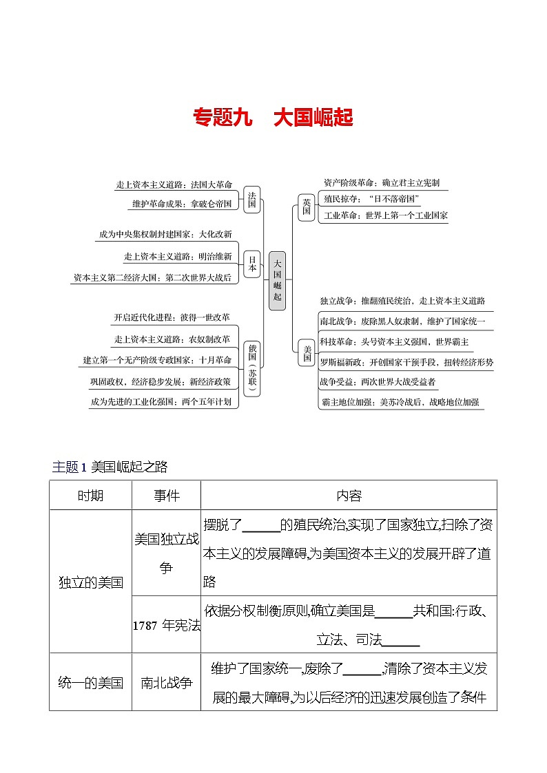 专题九　大国崛起 学案 2023-2024 初中历史复习01