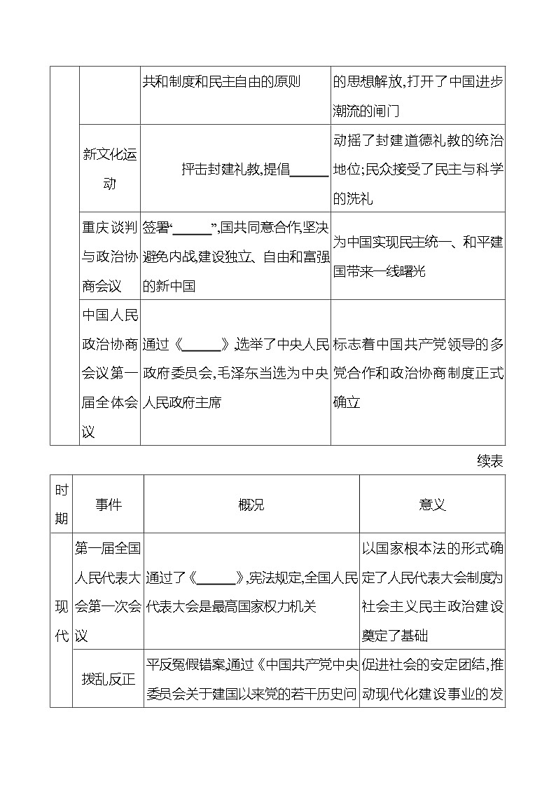 专题六　民主法治建设 学案 2023-2024 初中历史复习02