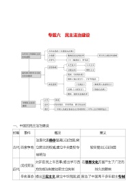 专题六　民主法治建设 学案 2023-2024 初中历史复习