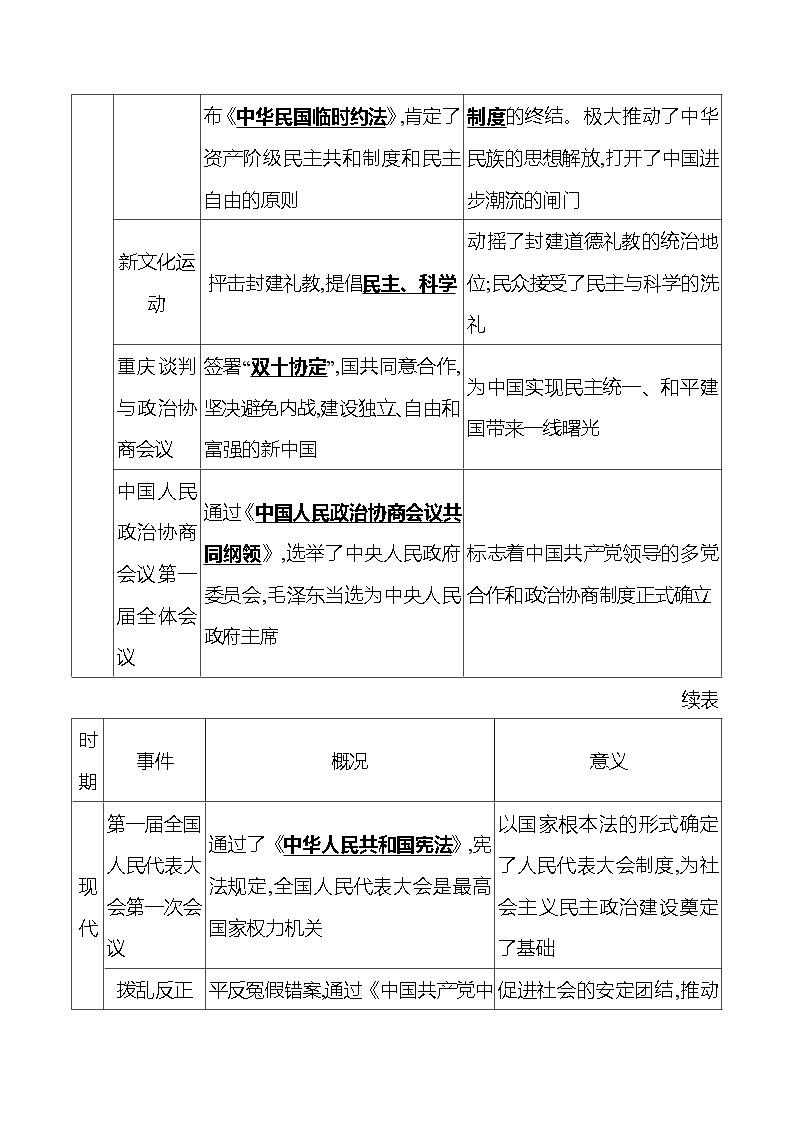 专题六　民主法治建设 学案 2023-2024 初中历史复习02
