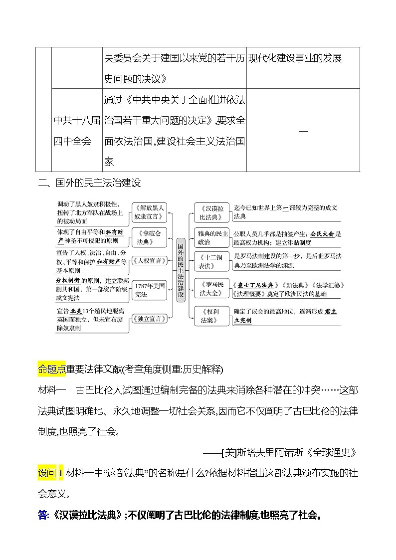 专题六　民主法治建设 学案 2023-2024 初中历史复习03