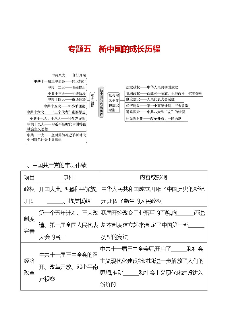 专题五　新中国的成长历程学案（学生版） 2023-2024 初中历史复习第1页