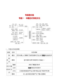 专题一　中国古代传统文化 学案 2023-2024 初中历史复习