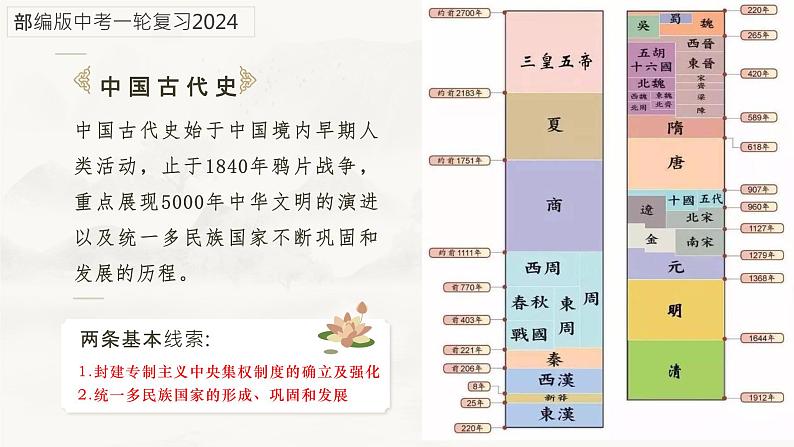 主题01 史前时期：中国境内早期人类与文明的起源-2024年中考历史一轮复习考点干货梳理与命题点突破课件PPT01