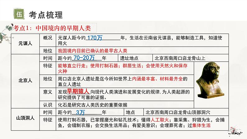 主题01 史前时期：中国境内早期人类与文明的起源-2024年中考历史一轮复习考点干货梳理与命题点突破课件PPT07