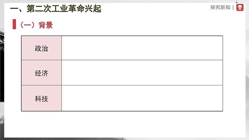 【人教部编版】九下历史  第5课 第二次工业革命（课件+教案+学案+分层练习）03