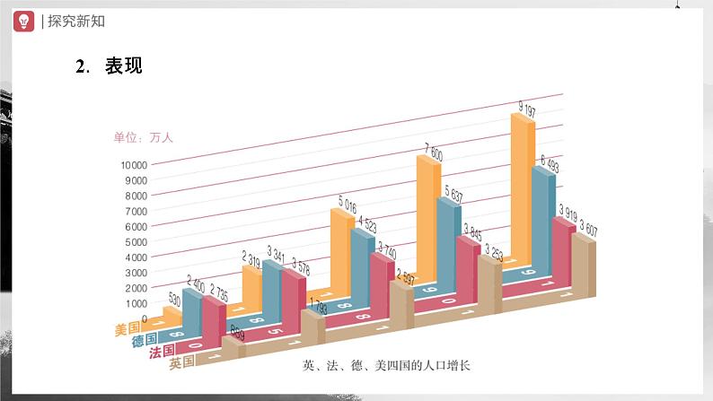 【人教部编版】九下历史  第6课 工业化国家的社会变化（课件+教案+学案+分层练习）04