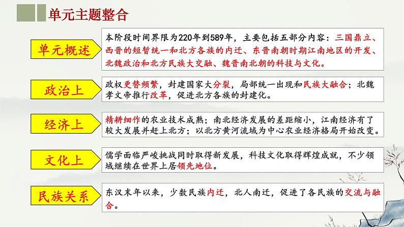 主题04  三国两晋南北朝时期：政权分立与民族交融-2024年中考历史第一轮复习课件04