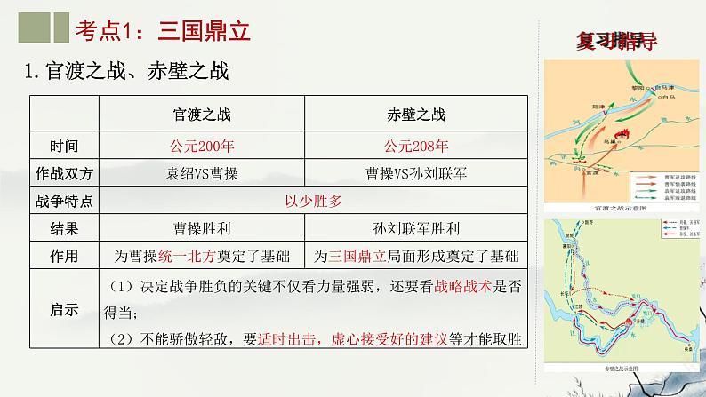 主题04  三国两晋南北朝时期：政权分立与民族交融-2024年中考历史第一轮复习课件05