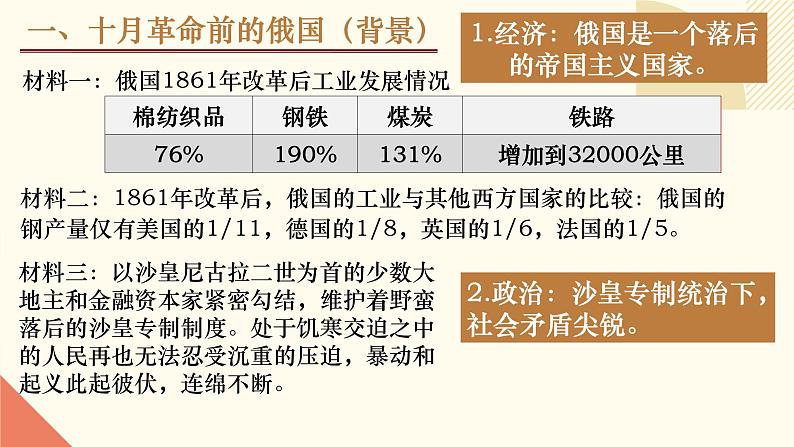 人教版初中历史九年级第九课 列宁与十月革命课件02