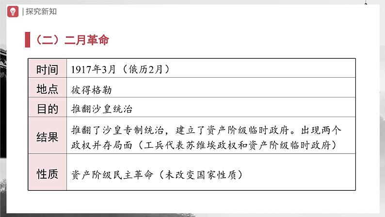 【人教部编版】九下历史  第9课 列宁与十月革命（课件+教案+学案+分层练习）05