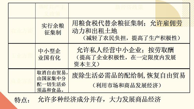 人教版初中历史九年级第十一课 苏联的社会主义建设课件第6页