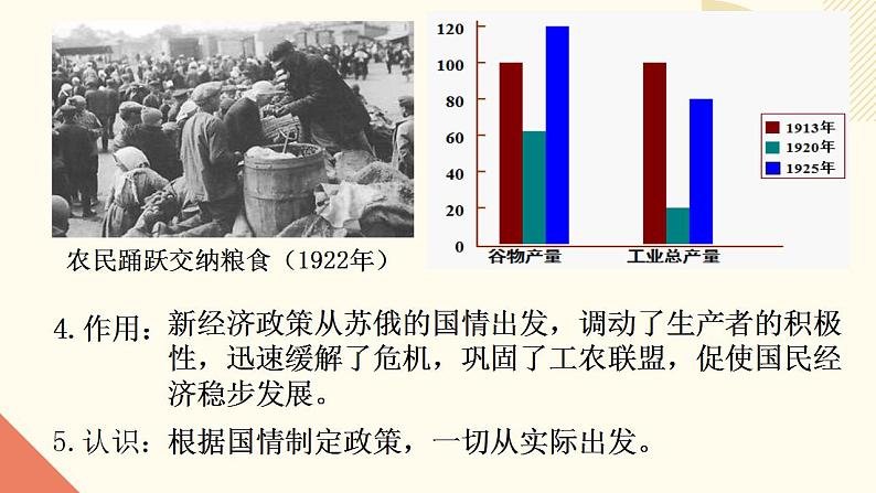 人教版初中历史九年级第十一课 苏联的社会主义建设课件第7页