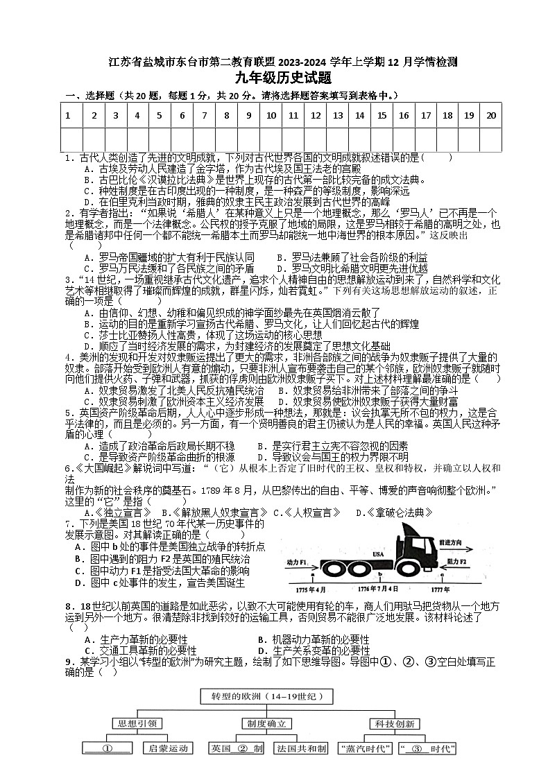 江苏省盐城市东台市第二教育联盟2023-2024学年部编版九年级上学期12月月考历史试题第1页