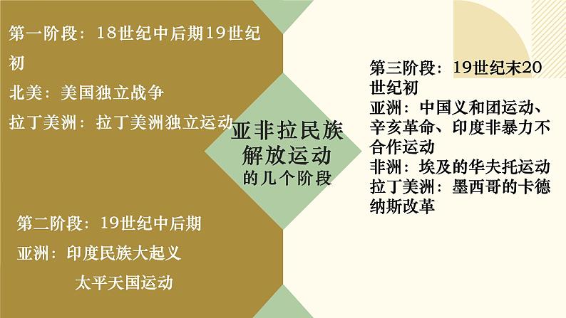 人教版初中历史九年级第十二课 亚非拉民族民主运动的高涨课件第1页