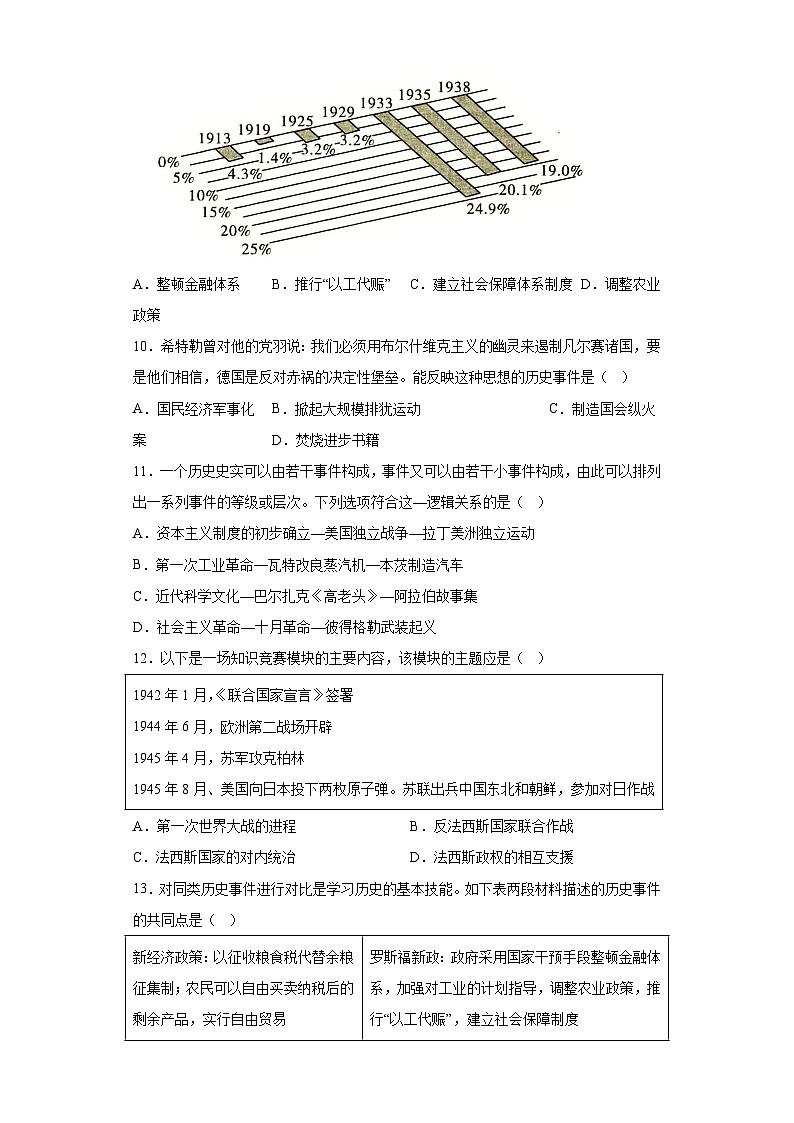 江苏省连云港市东海县2023—2024学年上学期第二次阶段性测试九年级历史试题（含解析）03