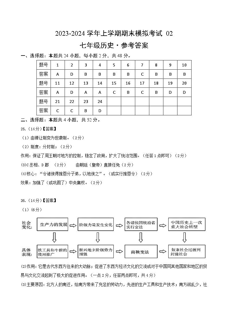 七年级历史期末模拟卷02（参考答案）第1页