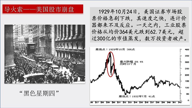 （核心素养）人教版初中历史九年级下册第13课罗斯福新政课件+教案+分层作业（含反思，含答案）07