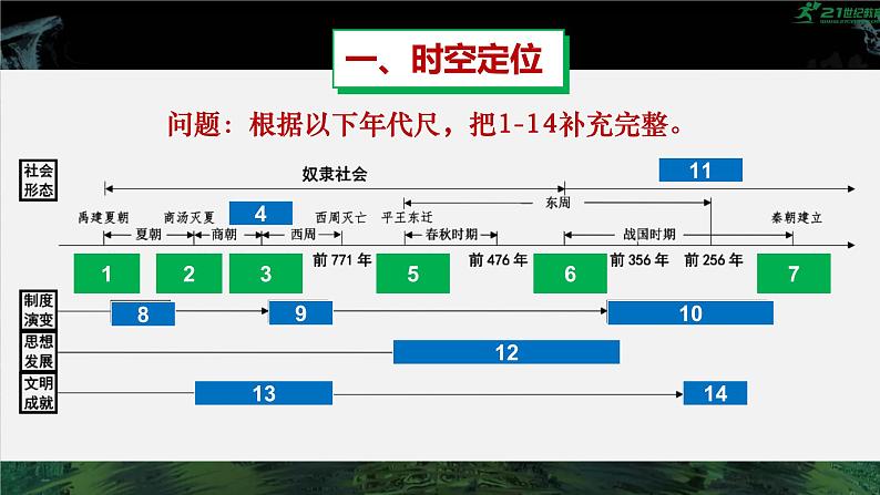 部编版七年级历史上学期第二单元《夏商周时期：早期国家与社会变革》单元复习课件第4页