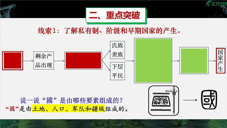 部编版七年级历史上学期第二单元《夏商周时期：早期国家与社会变革》单元复习课件第5页