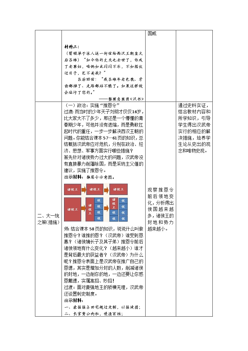 第12课 汉武帝巩固大一统王朝  教案（表格式）2023年秋部编版七年级历史上册03