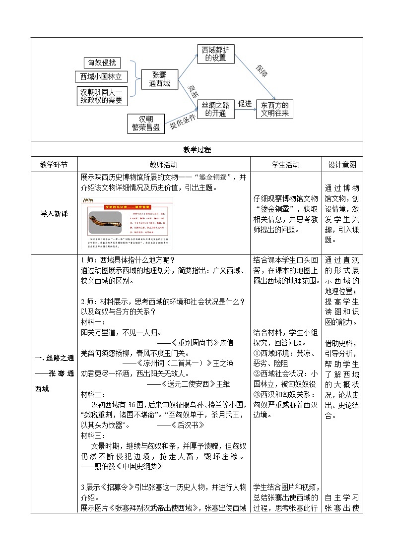 第14课 沟通中外文明的“丝绸之路”   教案（表格式）2023年秋部编版七年级历史上册第2页