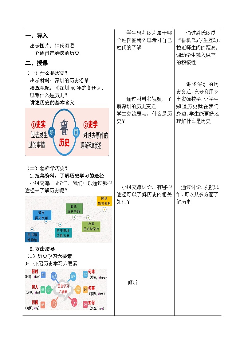 开学导言课《贴近生活，走进历史》  教学设计（表格式）2023年秋部编版七年级历史上册02