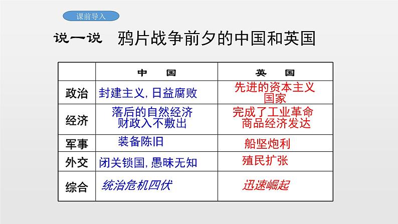 1.1 鸦片战争 课件 2023--2024学年部编版八年级历史上学期04