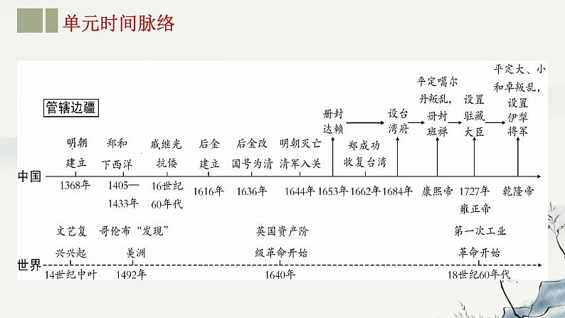 主题07  明清时期：统一多民族国家的巩固与发展-2023年-2024年中考历史第一轮复习课件03