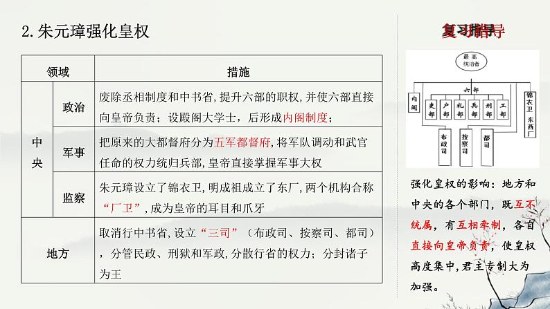 主题07  明清时期：统一多民族国家的巩固与发展-2023年-2024年中考历史第一轮复习课件06