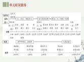 主题06  辽宋夏金元时期：民族关系发展和社会变化-2024年中考历史第一轮复习课件