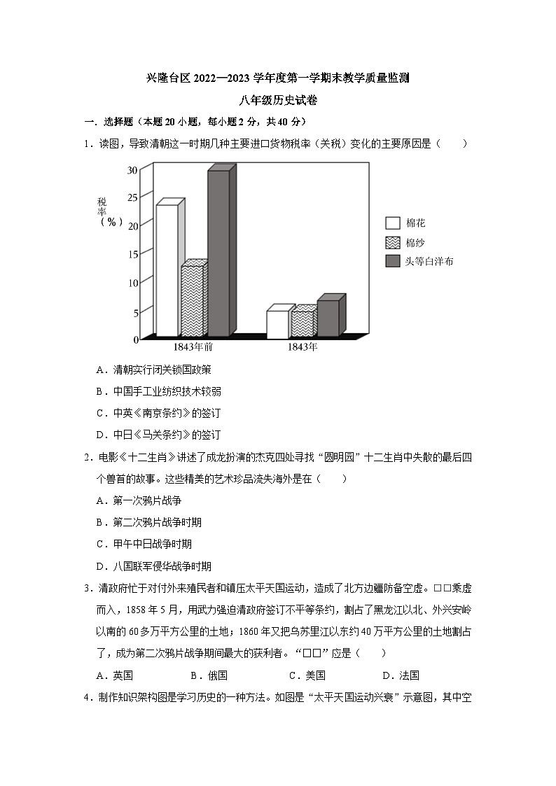 辽宁省盘锦市兴隆台区2022—2023学年部编版八年级上学期期末考试历史试卷第1页