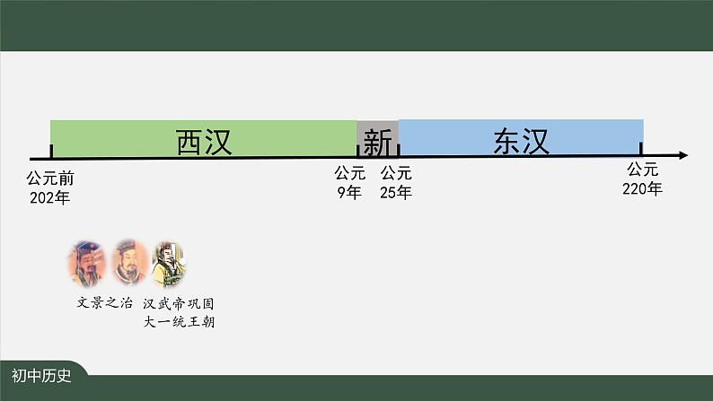 2023-2024学年部编版七年级上册历史课件 第13课  东汉的兴衰02