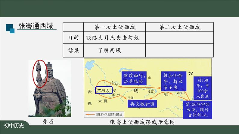 2023-2024学年部编版七年级上册历史课件 第14课  沟通中外文明的“丝绸之路”第7页