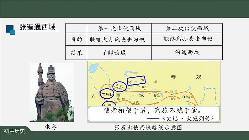 2023-2024学年部编版七年级上册历史课件 第14课  沟通中外文明的“丝绸之路”第8页