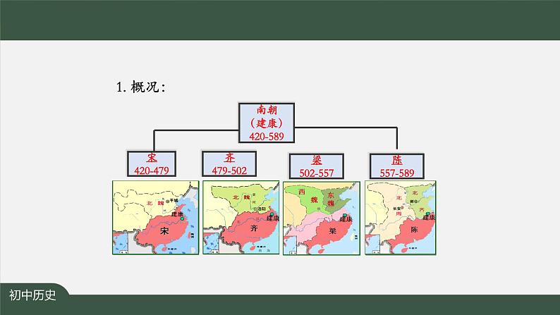 2023-2024学年部编版七年级上册历史课件 第18课  东晋南朝时期江南地区的开发第8页