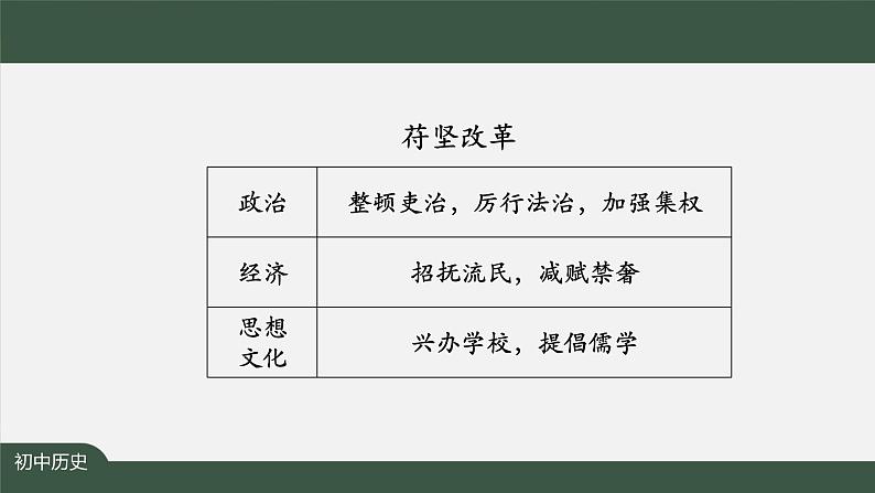 2023-2024学年部编版七年级上册历史课件 第19课  北魏政治和北方民族大交融第3页