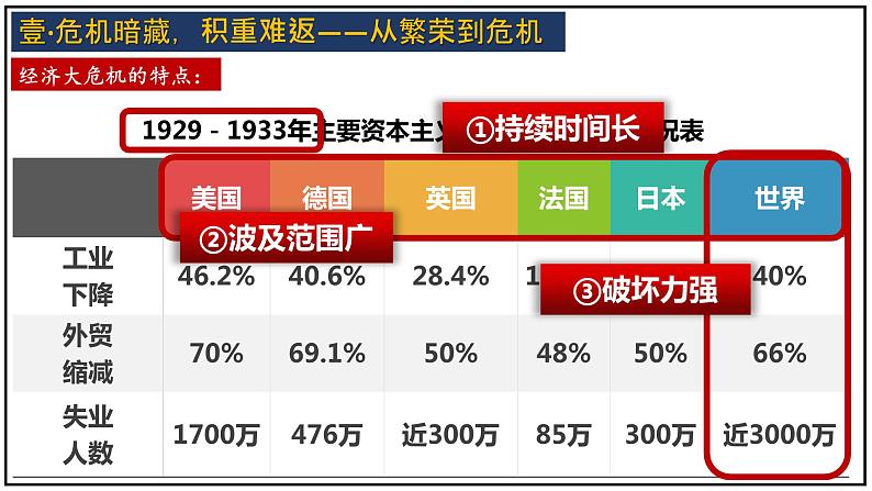 第13课 罗斯福新政 课件07