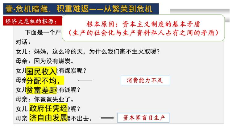 第13课 罗斯福新政 课件08