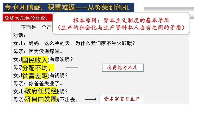 第13课 罗斯福新政 课件08