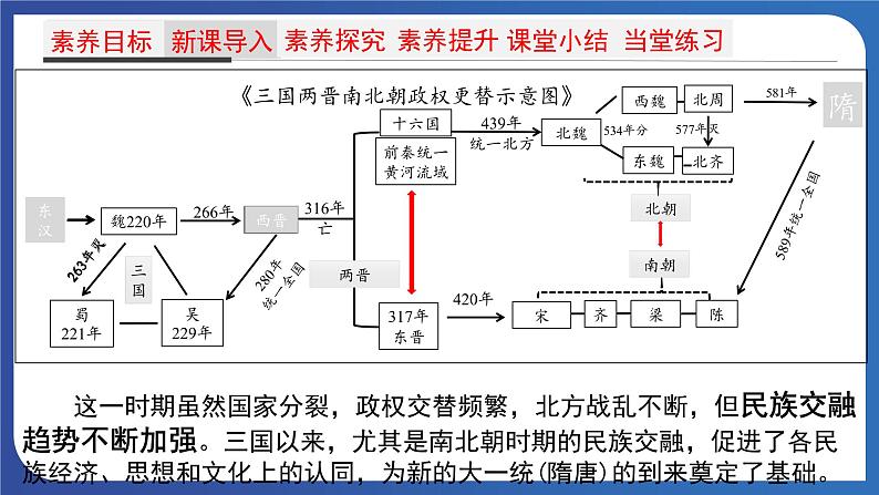 第1课 隋朝的统一与灭亡第3页