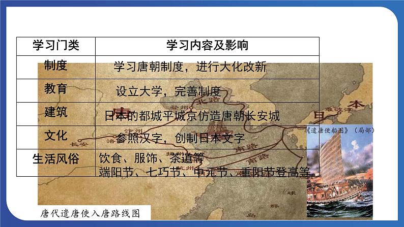 1.4 唐朝的中外文化交流（课件） 2023-2024学年部编版七年级历史下册第8页