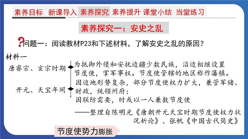 1.5 安史之乱与唐朝衰亡（课件） 2023-2024学年部编版七年级历史下册第4页