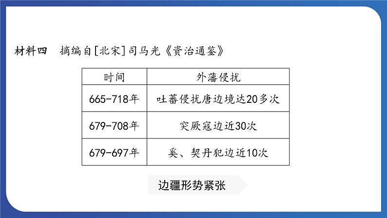 1.5 安史之乱与唐朝衰亡（课件） 2023-2024学年部编版七年级历史下册第6页