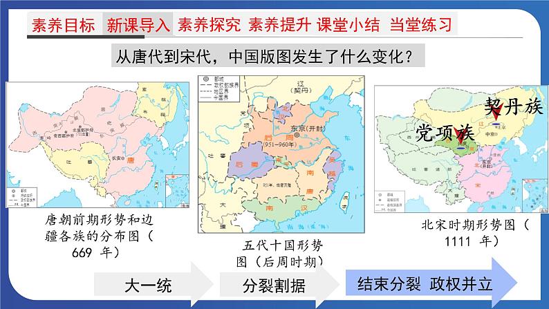 2.7 辽、西夏与北宋的并立（课件+素材） 2023-2024学年部编版七年级历史下册03