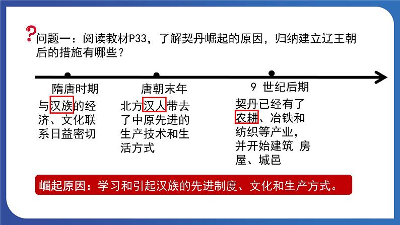 2.7 辽、西夏与北宋的并立（课件+素材） 2023-2024学年部编版七年级历史下册05