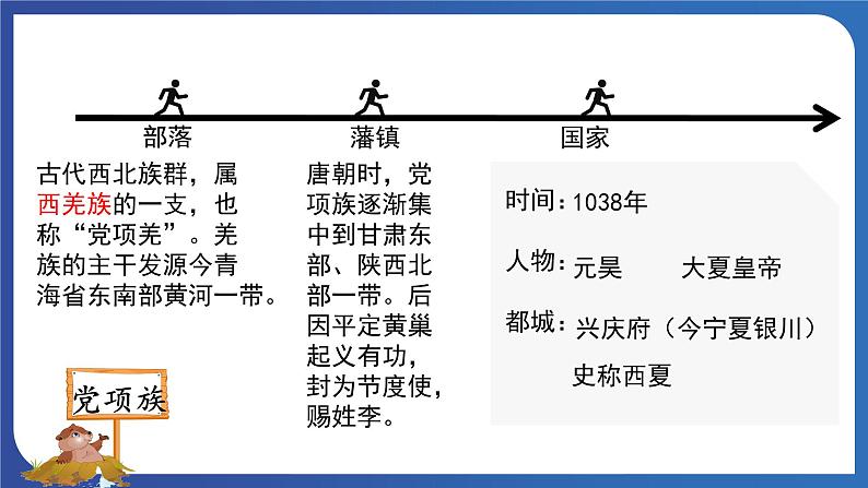 2.7 辽、西夏与北宋的并立（课件+素材） 2023-2024学年部编版七年级历史下册07