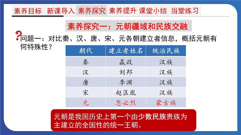 2.11 元朝的统治（课件） 2023-2024学年部编版七年级历史下册第4页